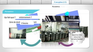 2.Découvrir
ASTEELFLASH
1.Cadre du
stage
3.Diagnostic
de l’existant
4.Du VSM
actuel au VSM futur Conception (1/2) 7.Mise en place 8.Auto-Evaluation
5. Résultats
Théoriques
Paramètres| Modèle
Type de Kanban ?
Paramètres
Quels sont les flux à considérer?Quel type de lanceur?
Rail FIFO
Où stocker les cartes semi-finies?
Zone de stockage à plat , par client
Quand je dois
retourner
La carte Kanban
?
Le cycle de réapprovisionnement ?
2 heures
Qui fait quoi ?
 