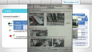 2.Découvrir
ASTEELFLASH
1.Cadre du
stage
3.Diagnostic
de l’existant
4.Du VSM
actuel au VSM futur
6.Conception Mise en place (1/2) 8.Auto-Evaluation
5. Résultats
Théoriques
Calcul| Résultats
Quels articles choisir ?
Calcul
Pareto de 460 références.
Demande régulière.
Contraintes techniques et logistiques.
0.0%
20.0%
40.0%
60.0%
80.0%
100.0%
120.0%
1
15
29
43
57
71
85
99
113
127
141
155
169
183
197
211
225
239
253
267
281
295
309
323
337
351
365
379
393
407
421
435
449
PARETO EN DEMANDE
f
Référence Client Famille Désignation Nombre de
cartes/
flanc
Nombre de
cartes/rack
ITR00800C ITRON CARTE ANTENNE CMS Antenne Board GPRS 14 700
HAG23003C HAGER HORLOGE 13000 ENS ELEC 220-240V-AC 9 450
NOI00701C AEIDF MR150 CARTE BG MR150 CMS 8 400
NOI20801C AEIDF MR137 CMS Thermostat 12A 3 150
NOI45304C AEIDF MR196 CMS MR196 6 300
NOI00100C AEIDF BG THERM BG 12A IM ROHS 8 400
HAG22403C HAGER HORLOGE 13000 ENS ELEC 110-240V-AC 9 450
NOI00200C AEIDF BG THERM NS04-25A 8 400
NOI50300C AEIDF MR234 CMS CARTE MR234 16A 6 300
HAG23406C HAGER Minuteries Minuterie base PZ EMN001-3 8 400
Stock min ?
Une couverture qui permet de satisfaire la demande de client
interne pendant le temps de retour des cartes Kanban.
Temps de retour des étiquettes Kanban = Temps de production du premier
rack + temps d’attente + taux de panne + temps de changement de série +
temps de préparation des feeders.
Stock min = Temps de retour * Cadence du processus aval
Référence Nombre de cartesrack Stock min (en
cartes)
Stock min (en
rack)
Stock min arrondi
(en cartes)
ITR00800C 700 493,3 1,0 700
HAG23003C 450 822,1 2,0 900
NOI00701C 400 1230,8 4,0 1600
NOI20801C 150 735,3 5,0 750
NOI45304C 300 935,9 4,0 1200
NOI00100C 400 1579,7 4,0 1600
HAG22403C 450 822,1 2,0 900
NOI00200C 400 1205,7 4,0 1600
NOI50300C 300 1126,1 4,0 1200
Taille de lot ?
 Taille de lot = Demande journalière * Nombre de jours de couvertureFormule / objectif
Couverture de 5 jours.
Contraintes techniques et logistiques (réunions).
Référence TC(s)
Demande journalière Lot de fabrication en
cartes
Temps de production
CMS(h)
ITR00800C 1,79 1200 2800,0 1,4
HAG23003C 2,78 530,00 1590,0 1,2
NOI00701C 3,41 400 1200,0 1,1
NOI20801C 8,33 320 960,0 2,2
NOI45304C 7,04 470,00 1410,0 2,8
NOI00100C 3,13 430 1290,0 1,1
HAG22403C 2,78 355,00 1065,0 0,8
NOI00200C 3,13 260,00 780,0 0,7
NOI50300C 5,97 246,00 738,0 1,2
HAG23406C 3,13 870,00 2610,0 2,3
Références Stock min Taille de lot de
fabrication
ITR00800C 1 rack (700 cartes) 5 racks (2800 cartes)
HAG23003C 2 racks (900 cartes) 5 racks (2250 cartes)
HAG22403C 2 racks (900 cartes) 4 racks (1800 cartes)
HAG23406C 3 racks (900 cartes) 5 racks (2000 cartes)
NOI00100C 4 racks (1600 cartes) 6 racks (2400 cartes)
NOI00200C 4 racks (1600 cartes) 4 racks (1600 cartes)
NOI00701C 4 racks (1600 cartes) 6 racks (2400 cartes)
NOI20801C 5 racks (750 cartes) 11 racks (1600 cartes)
NOI45304C 4 racks (1200 cartes) 8 racks (2350 cartes)
NOI50300C 4 racks (1200 cartes) 5 racks (1500 cartes)
Le modèle de la carte Kanban?La taille de Shop-Stock ?
Consommation horaire (en composants) = Coefficient * (3600/ TC)
Dimensionnement shop stock (en composants) = Consommation horaire * 2 h
Désignation XPF
Temps de
cycle (s)
Coefficient Consommation
horaire
Dimensionnement
shop stock
(composants)
Quantité
conditionnement
Dimensionnement shop
stock (UC)
ATSRC14830 1 0,63 2 11429 22857 2000 14
ATSCA05880 2 0,91 1 3961 7922 4000 3
ATSVA00100 2 0,91 1 3956 7912 10000 1
Comment travailler ?
 