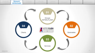 04
Clients
02
Généralités
03
Services
01
Groupe
ASTEELFLASH
Découvrir
ASTEELFLASH
1.Cadre du
stage
3.Diagnostic
de l’existant
4.Du VSM
actuel au VSM futur
6.Conception 7.Mise en place 8.Auto-Evaluation
5. Résultats
théoriques
29/06/2016 7
 