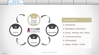 04
Clients
02
Généralités
03
Services
01
Groupe
ASTEEL
FLASH
Leader Mondial
 Internationale
 Spécialisée en électronique
 Europe, Amérique, Asie, Afrique
 23 sites de production
 5700 employés
 Alliance ASTEEL / FLASH
Découvrir
ASTEELFLASH (1/4)
1.Cadre du
stage
3.Diagnostic
de l’existant
4.Du VSM
actuel au VSM futur
6.Conception 7.Mise en place 8.Auto-Evaluation
5. Résultats
théoriques
29/06/2016
8Soutenance de Stage Ingénieur
 