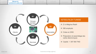 04 02
03
01
ASTEELFALSH TUNISIE
 Z.I à Mégrine Riadh
 580 employés
 Créee en 2000
 Préparation et assemblage des
cartes électroniques
 Capital : 1 397 800 TND
Découvrir
ASTEELFLASH (2/4)
1.Cadre du
stage
3.Diagnostic
de l’existant
4.Du VSM
actuel au VSM futur
6.Conception 7.Mise en place 8.Auto-Evaluation
5. Résultats
théoriques
Clients Généralités
Services
Groupe
ASTEEL
29/06/2016 9Soutenance de Stage Ingénieur
 