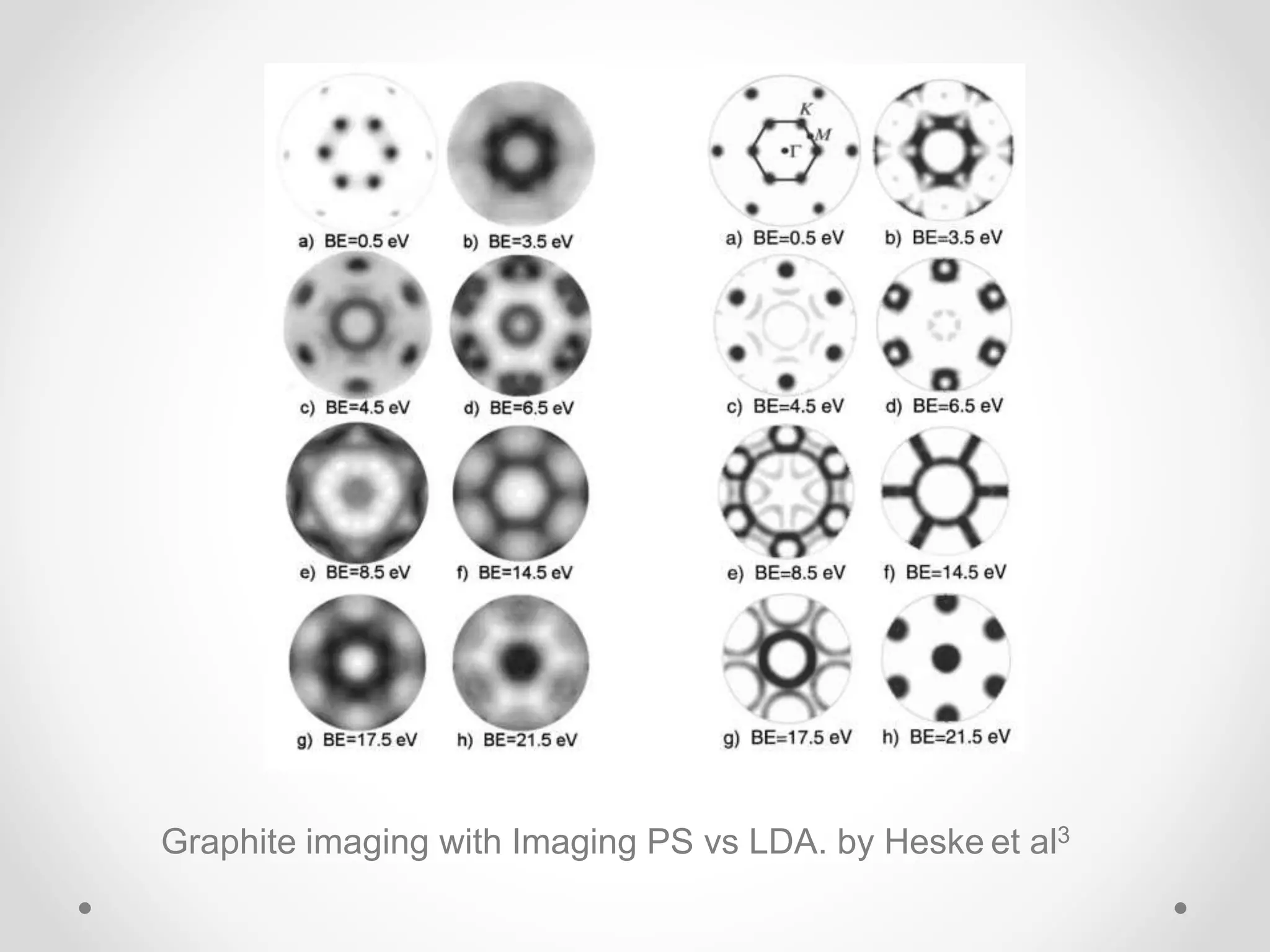 Graphite imaging with Imaging PS vs LDA. by Heske et al3
 
