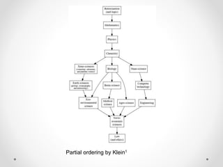 Partial ordering by Klein1
 