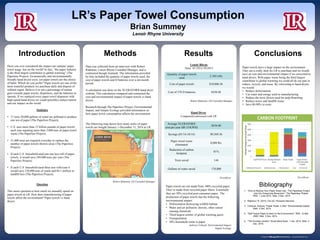 www.postersession.com
Have you ever considered the impact our campus’ paper
towel usage has on the world? In fact, “the paper industry
is the third largest contributor to global warming” (The
Paperless Project). Economically and environmentally
friendly hand dryers exist, yet paper towels are the choice
of habit. Which do you prefer? Paper towels are one of the
most wasteful products we purchase daily and dispose of
without regret. Believe it or not a percentage of tuition
goes towards paper towels, dispensers, and the batteries to
operate. If we replaced every paper towel dispenser with
high-speed hand dryers we could (possibly) reduce tuition
and our impact on the world.
Statistics
• 17 trees 20,000 gallons of water are polluted to produce
one ton of paper (The Paperless Project).
• U.S. uses more than 13 billion pounds of paper towels
each year equaling more than 3,000 tons of paper towel
waste (The Paperless Project).
• 51,000 trees are required everyday to replace the
number of paper towels thrown away (The Paperless
Project).
• If each U.S. household used just one less roll of paper
towels, it would save 544,000 trees per year (The
Paperless Project).
• If each U.S. household used three less rolls/year it
would save 120,000 tons of waste and $4.1 million in
landfill fees (The Paperless Project).
Question
This raises question to how much we annually spend on
paper towels at LR. How does manufacturing of paper
towels affect the environment? Paper towels vs hand
dryers.
Methods Conclusions
LR’s Paper Towel Consumption
Brian Summey
Lenoir Rhyne University
Bibliography
Data was collected from an interview with Robert
Ridenour, Lenoir Rhyne Custodial Manager, and is
contracted though Aramark. The information provided
by him included the quantity of paper towels used, the
cost of paper towels and D batteries over a ten month
period.
A calculation was done on the XLERATOR® hand dryer
website. This calculation compared and contrasted the
cost and environmental impact of paper towels vs hand
dryers.
Research through The Paperless Project, Environmental
Impact, and Simple Ecology provided information on
how paper towel consumption affects the environment.
The following map shows how many miles of paper
towels are bought January 1-December 31, 2014 at LR.
1. "How to Reduce Your Paper Towel Use - The Paperless Project
-Join the Grassroots Movement." The Paperless Project
RSS. 1 June 2014. Web. 3 Dec. 2014.
2. Ridenour, R. (2014, Oct 22). Personal interview.
3. Cichocki, Andrzej. "Paper Towel, C-fold." Environmental Impact.
Web. 3 Dec. 2014.
http://envimpact.org/paper_towel
4. "Soft Tissue Paper Is Hard on the Environment." RSS. 12 Mar.
2009. Web. 3 Dec. 2014.
5. "The EcoHas Landed." Excel Hand Dryer. 1 Jan. 2014. Web. 3
Dec. 2014.
Lenoir Rhyne
Data: 01/2014-10/2014 Paper towels have a large impact on the environment.
They are a costly item for LR to purchase and we would
save on cost and environmental impact if we converted to
hand dryers. With paper waste being the third largest
contributor to global warming we could all do our part in
reduce, recycle, and reuse. By converting to hand dryers
we would:
• Reduce deforestation
• Cut water and energy used in manufacturing
• Reduce the toxic dioxin used for pulp bleaching
• Reduce sewer and landfill waste
• Save 80-90% in costs
Introduction Results
Quantity of paper towels
used
2,184 rolls
Cost of paper towels $10,006.36
Cost of 378 D batteries $438.48
Robert Ridenour, LR Custodial Manager
Average XLERATOR®
cost per year ($0.15/KWH)
$436.80
Savings (01/14-10/14) $9,569.56
Paper towel waste
eliminated
8,000 lbs.
Reduction of carbon
footprint
81%
Trees saved 144
Gallons of water saved 170,000
Hand Dryer
Compared/contrasted with LR
Exceldryer
Paper towels are not made from 100% recycled paper.
They’re made from recycled paper fibers. Essentially
they are 50% recycled post-consumer paper. The
production of paper towels has the following
environmental impact:
• Deforestation destroying wildlife habitat
• Water and air pollution: dioxins, other cancer
causing chemicals
• Third largest emitter of global warming gases
• Transportation
• 28% household waste is paper
Andrzej Cichocki, Environmental Impact
Simple Ecology
Robert Ridenour, LR Custodial Manager
 