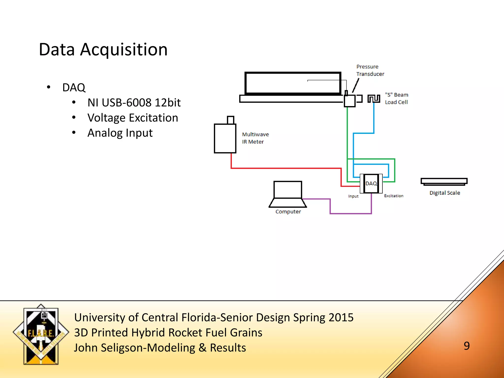 University of Central Florida-Senior Design Spring 2015
3D Printed Hybrid Rocket Fuel Grains
John Seligson-Modeling & Results 9
Data Acquisition
• DAQ
• NI USB-6008 12bit
• Voltage Excitation
• Analog Input
 