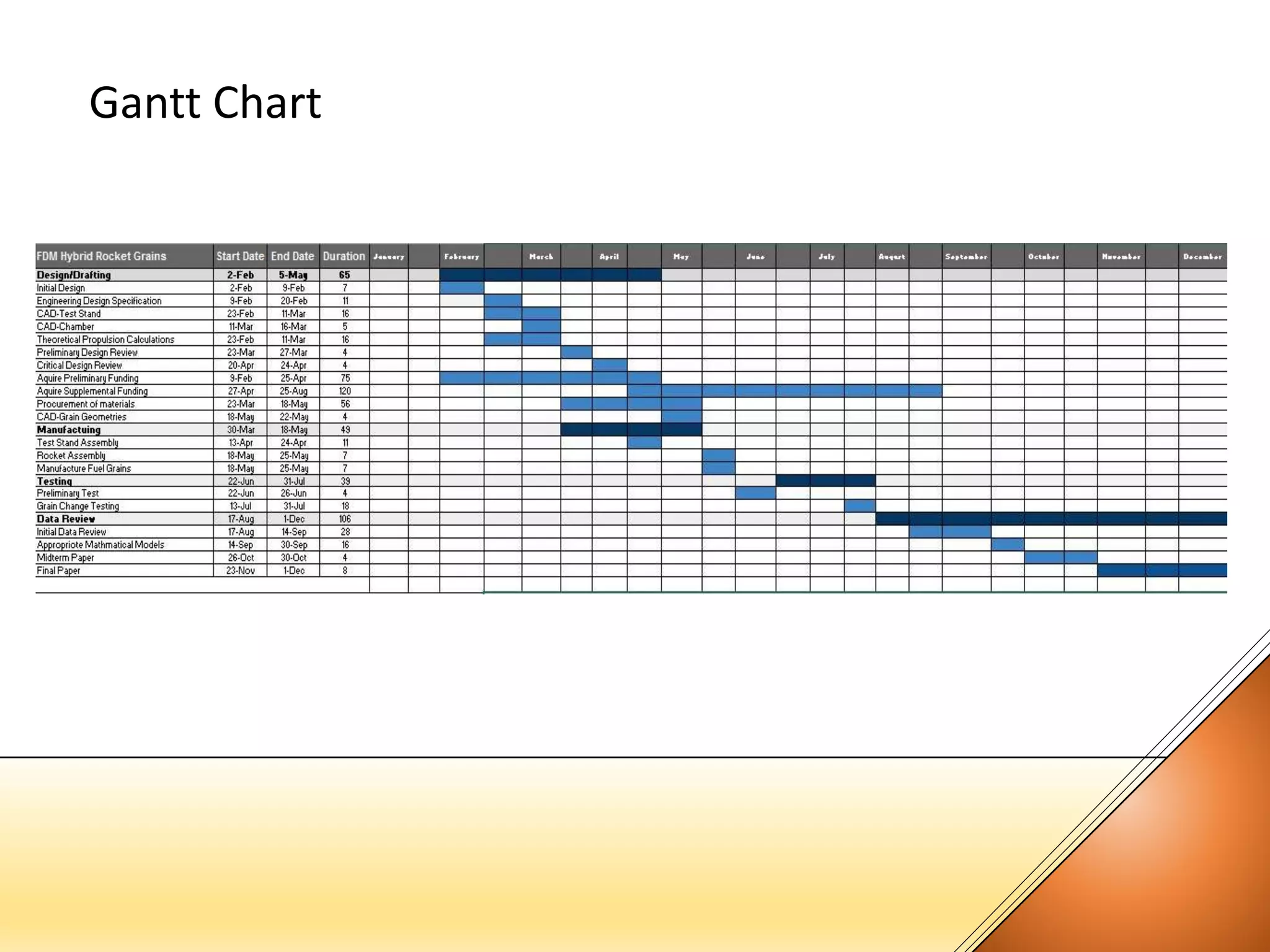 Gantt Chart
 