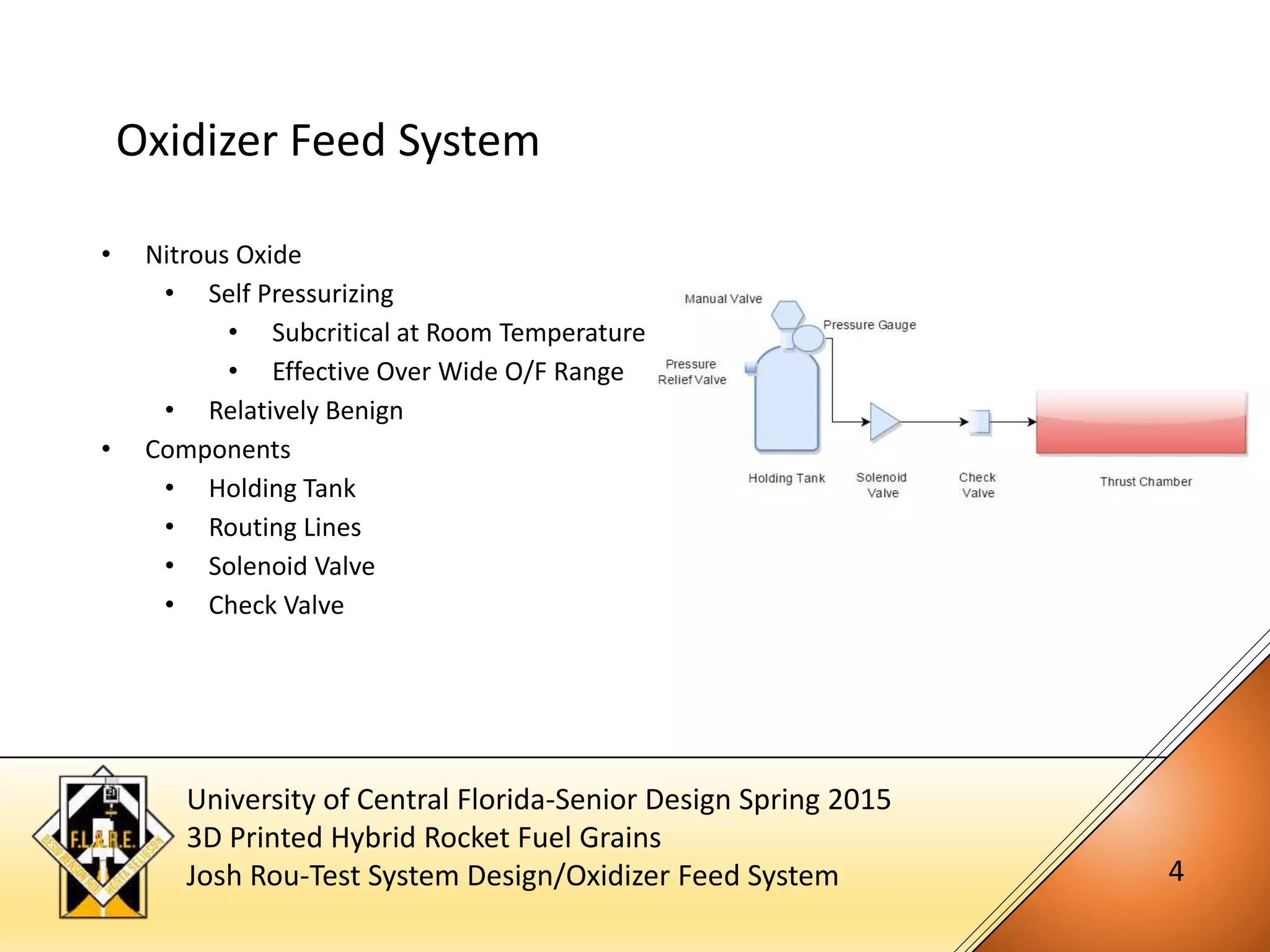 University of Central Florida-Senior Design Spring 2015
3D Printed Hybrid Rocket Fuel Grains
Josh Rou-Test System Design/Oxidizer Feed System 4
Oxidizer Feed System
• Nitrous Oxide
• Self Pressurizing
• Subcritical at Room Temperature
• Effective Over Wide O/F Range
• Relatively Benign
• Components
• Holding Tank
• Routing Lines
• Solenoid Valve
• Check Valve
 