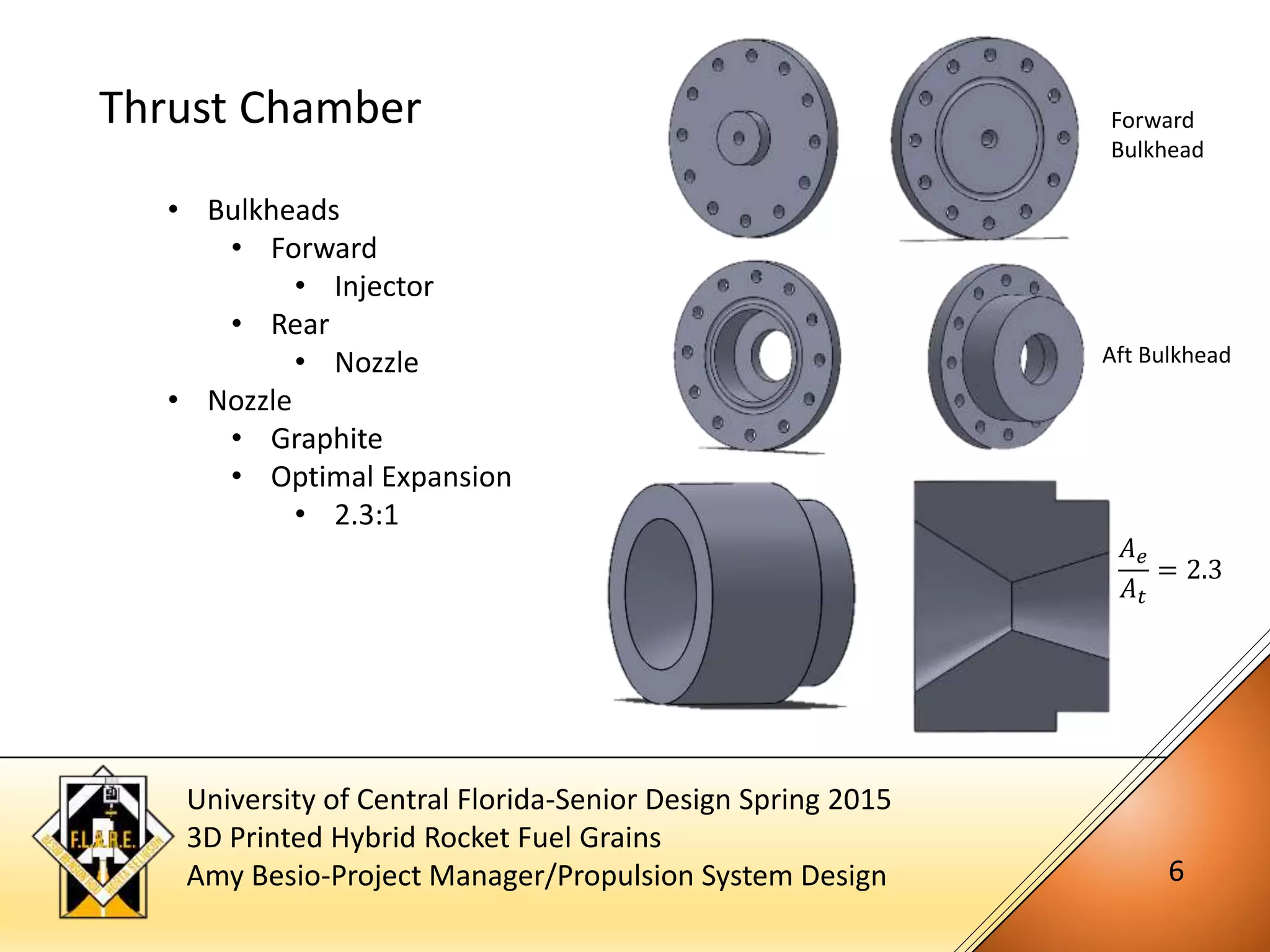 University of Central Florida-Senior Design Spring 2015
3D Printed Hybrid Rocket Fuel Grains
Amy Besio-Project Manager/Propulsion System Design 6
Thrust Chamber
• Bulkheads
• Forward
• Injector
• Rear
• Nozzle
• Nozzle
• Graphite
• Optimal Expansion
• 2.3:1
𝐴 𝑒
𝐴 𝑡
= 2.3
Forward
Bulkhead
Aft Bulkhead
 