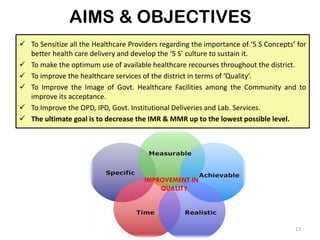AIMS & OBJECTIVES
 To Sensitize all the Healthcare Providers regarding the importance of ‘5 S Concepts’ for
better health care delivery and develop the ‘5 S’ culture to sustain it.
 To make the optimum use of available healthcare recourses throughout the district.
 To improve the healthcare services of the district in terms of ‘Quality’.
 To Improve the Image of Govt. Healthcare Facilities among the Community and to
improve its acceptance.
 To Improve the OPD, IPD, Govt. Institutional Deliveries and Lab. Services.
 The ultimate goal is to decrease the IMR & MMR up to the lowest possible level.
13
IMPROVEMENT IN
QUALITY
 