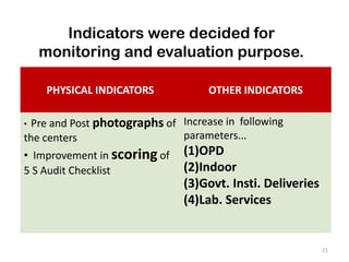 Indicators were decided for
monitoring and evaluation purpose.
PHYSICAL INDICATORS OTHER INDICATORS
• Pre and Post photographs of
the centers
• Improvement in scoring of
5 S Audit Checklist
Increase in following
parameters...
(1)OPD
(2)Indoor
(3)Govt. Insti. Deliveries
(4)Lab. Services
21
 
