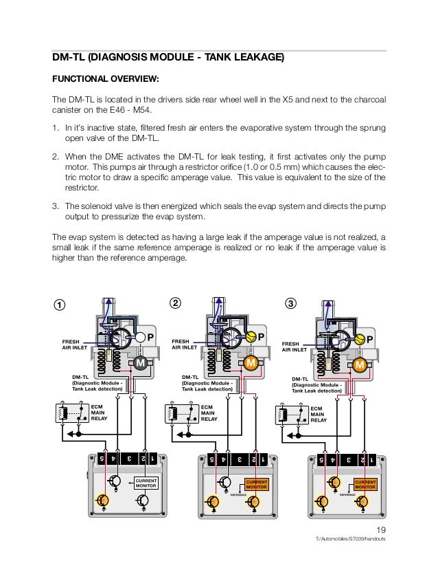 Dmtl solenoid valve activation windows Telegraph