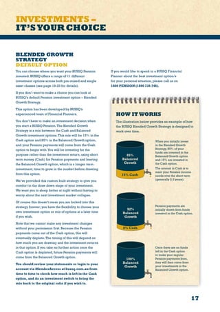 17
BLENDED GROWTH
STRATEGY
DEFAULT OPTION
You can choose where you want your BUSSQ Pension
invested. BUSSQ offers a range of 11 different
investment options across both pre-mixed and single
asset classes (see page 19-25 for details).
If you don’t want to make a choice you can look at
BUSSQ’s default Pension investment option – Blended
Growth Strategy.
This option has been developed by BUSSQ’s
experienced team of Financial Planners.
You don’t have to make an investment decision when
you start a BUSSQ Pension.The Blended Growth
Strategy is a mix between the Cash and Balanced
Growth investment options.This mix will be 15% in the
Cash option and 85% in the Balanced Growth option,
and your Pension payments will come from the Cash
option to begin with.You will be investing for the
purpose rather than the investment return, using short
term money (Cash) for Pension payments and leaving
the Balanced Growth option, which is a longer term
investment, time to grow in the market before drawing
from this option.
We’ve provided this custom built strategy to give you
comfort in the draw down stage of your investment.
We want you to sleep better at night without having to
worry about the next investment market collapse.
Of course this doesn’t mean you are locked into this
strategy forever; you have the flexibility to choose your
own investment option or mix of options at a later time
if you wish.
Note that we cannot make any investment changes
without your permission first. Because the Pension
payments come out of the Cash option, this will
eventually deplete.The timing of this will depend on
how much you are drawing and the investment returns
in that option. If you take no further action once the
Cash option is depleted, future Pension payments will
come from the Balanced Growth option.
You should review your statements or login to your
account via MemberAccess at bussq.com.au from
time to time to check how much is left in the Cash
option, and do an investment switch to bring the
mix back to the original ratio if you wish to.
INVESTMENTS –
IT’SYOURCHOICE
Once there are no funds
left in the Cash option
to make your regular
Pension payments from,
they will then come from
your investments in the
Balanced Growth option.
When you initially invest
in the Blended Growth
Strategy, 85% of your
funds are invested in the
Balanced Growth option
and 15% are invested in
the Cash option.
The amount in Cash is to
meet your Pension income
needs over the short term
(generally 2-3 years).
Pension payments are
initially drawn from funds
invested in the Cash option.
HOW IT WORKS
The illustration below provides an example of how
the BUSSQ Blended Growth Strategy is designed to
work over time.
85%
Balanced
Growth
15% Cash
92%
Balanced
Growth
8% Cash
100%
Balanced
Growth
If you would like to speak to a BUSSQ Financial
Planner about the best investment option/s
for your personal situation, please call us on
1800 PENSION (1800 736 746).
 