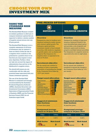 22 PENSION CHOICE PRODUCT DISCLOSURE STATEMENT
PRE-MIXED OPTIONS
DEFENSIVE BALANCED GROWTH
Overview
Designed for short to medium term
investors looking for stable returns
with minimal capital growth.The
Defensive option provides
investment mainly in fixed interest
securities, with moderate exposure
to growth assets, such as shares and
property.The frequency of a
negative return is expected to be
once in 30 years.
Overview
Designed for medium to long term
investors. Balanced Growth is the
most diversified pre-mixed option
and provides a mix of growth and
defensive assets such as shares,
property and fixed interest securities.
The frequency of a negative return is
expected to be once in eight years.
Investment objective
For the annual rate credited to
members to have a reasonable
probability of exceeding the change
in the Consumer Price Index by
+2.5% per annum.
Investment objective
For the annual rate credited to
members to exceed the change in
the Consumer Price Index by +4%
per annum.
Target asset allocation Target asset allocation
Suggested minimum
time horizon
At least three years
Suggested minimum
time horizon
At least five years
Compound average
return to 30 June 2015
Compound average
return to 30 June 2015
5Year 10Year 5Year 10Year
8.15% 6.96% 11.20% 8.20%
Risk factor Risk band
2
Risk factor Risk band
4
CHOOSEYOUR OWN
INVESTMENT MIX
26.5%
20%
12%
12%
10%
7%
8.5%
2%
2%
Fixed Interest
Cash
Infrastructure
Property
Australian Shares
International Shares
Opportunistic Debt
Agriculture
Global Private Equity
29%
17%
12%
12%
13%
7%
2%
4%
4%
Australian Shares
International Shares
Infrastructure
Property
Fixed Interest
Opportunistic Debt
Agriculture
Global Private Equity
Cash
USING THE
STANDARD RISK
MEASURE
The Standard Risk Measure is based
on industry guidance to allow you to
compare investment options that are
expected to deliver a similar number
of negative annual returns over any
20 year period.
The Standard Risk Measure is not a
complete assessment of all forms
of investment risk, for instance it
does not detail of what the size of
a negative return could be or the
potential for a positive return to be
less than you may require to meet
your objectives. Further, it does
not take into account the impact of
administration fees and tax on the
likelihood of a negative return.
You should still ensure you are
comfortable with the risks and
potential losses associated with your
chosen investment option(s).
The use of the Standard Risk
Measure is endorsed and strongly
recommended by the Australian
Prudential Regulatory Authority
(APRA), Australian Securities and
Investments Commission (ASIC),
Association of Superannuation Funds
of Australia (ASFA) and the Financial
Services Council (FSC) for all
Australian super funds.
 