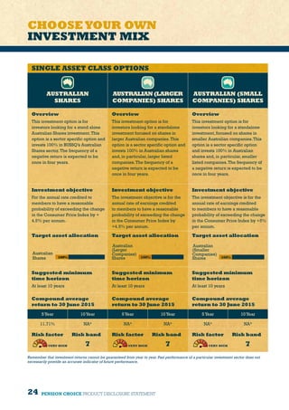 24 PENSION CHOICE PRODUCT DISCLOSURE STATEMENT
CHOOSEYOUR OWN
INVESTMENT MIX
SINGLE ASSET CLASS OPTIONS
AUSTRALIAN
SHARES
AUSTRALIAN (LARGER
COMPANIES) SHARES
AUSTRALIAN (SMALL
COMPANIES) SHARES
Overview
This investment option is for
investors looking for a stand alone
Australian Shares investment.This
option is a sector specific option and
invests 100% in BUSSQ’s Australian
Shares sector.The frequency of a
negative return is expected to be
once in four years.
Overview
This investment option is for
investors looking for a standalone
investment focused on shares in
larger Australian companies.This
option is a sector specific option and
invests 100% in Australian shares
and, in particular, larger listed
companies.The frequency of a
negative return is expected to be
once in four years.
Overview
This investment option is for
investors looking for a standalone
investment, focused on shares in
smaller Australian companies.This
option is a sector specific option
and invests 100% in Australian
shares and, in particular, smaller
listed companies.The frequency of
a negative return is expected to be
once in four years.
Investment objective
For the annual rate credited to
members to have a reasonable
probability of exceeding the change
in the Consumer Price Index by +
4.5% per annum.
Investment objective
The investment objective is for the
annual rate of earnings credited
to members to have a reasonable
probability of exceeding the change
in the Consumer Price Index by
+4.5% per annum.
Investment objective
The investment objective is for the
annual rate of earnings credited
to members to have a reasonable
probability of exceeding the change
in the Consumer Price Index by +5%
per annum.
Target asset allocation Target asset allocation Target asset allocation
Suggested minimum
time horizon
At least 10 years
Suggested minimum
time horizon
At least 10 years
Suggested minimum
time horizon
At least 10 years
Compound average
return to 30 June 2015
Compound average
return to 30 June 2015
Compound average
return to 30 June 2015
5Year 10Year 5Year 10Year 5Year 10Year
11.71% NA^ NA^ NA^ NA^ NA^
Risk factor Risk band
7
Risk factor Risk band
7
Risk factor Risk band
7
Remember that investment returns cannot be guaranteed from year to year.Past performance of a particular investment sector does not
necessarily provide an accurate indicator of future performance.
 