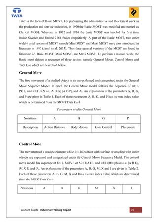 Basic Most Control Move Pdf 401207027_Tata Motors | PDF