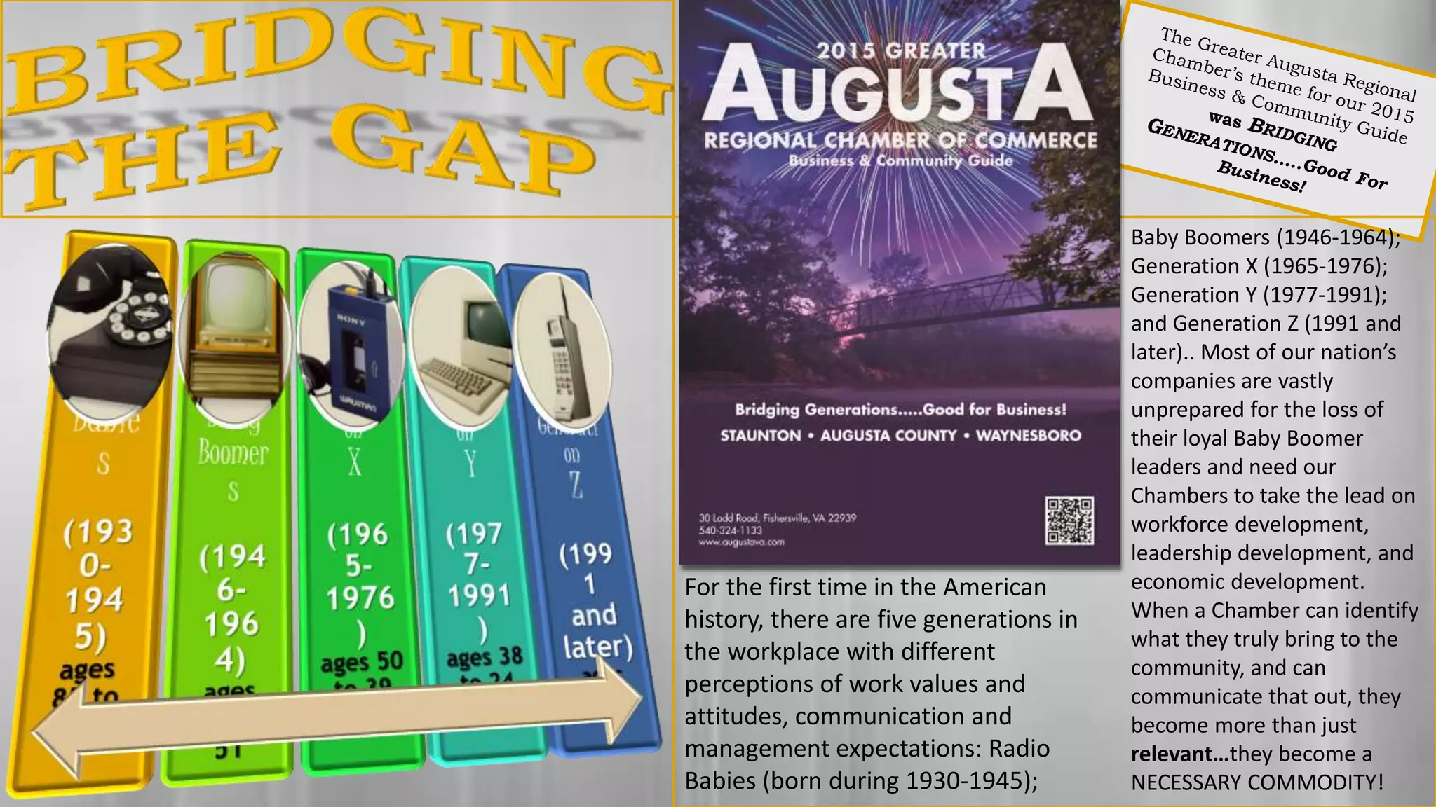 Baby Boomers (1946-1964);
Generation X (1965-1976);
Generation Y (1977-1991);
and Generation Z (1991 and
later).. Most of our nation’s
companies are vastly
unprepared for the loss of
their loyal Baby Boomer
leaders and need our
Chambers to take the lead on
workforce development,
leadership development, and
economic development.
When a Chamber can identify
what they truly bring to the
community, and can
communicate that out, they
become more than just
relevant…they become a
NECESSARY COMMODITY!
For the first time in the American
history, there are five generations in
the workplace with different
perceptions of work values and
attitudes, communication and
management expectations: Radio
Babies (born during 1930-1945);
 