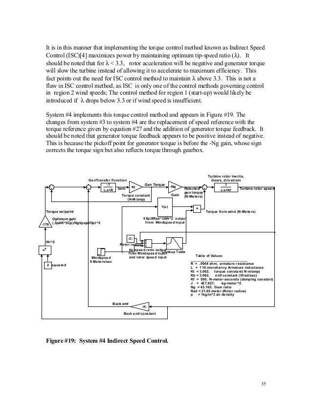 Wind turbine thesis ideas image