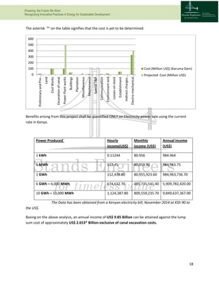 Powering the Future We Want
Recognizing Innovative Practices in Energy for Sustainable Development
18
The asterisk `*’ on the table signifies that the cost is yet to be determined.
Benefits arising from this project shall be quantified ONLY on Electricity power sale using the current
rate in Kenya.
Power Produced` Hourly
income(US$)
Monthly
income (US$)
Annual income
(US$)
1 kWh 0.11244 80.956 984.964
1 MWh 112.45 80,955.90 984,963.75
1 GWh 112,438.80 80,955,923.60 984,963,736.70
6 GWh = 6,000 MWh 674,632.70 485,735,541.40 5,909,782,420.00
10 GWh = 10,000 MWh 1,124,387.80 809,559,235.70 9,849,637,367.00
The Data has been obtained from a Kenyan electricity bill, November 2014 at KSh 90 to
the US$.
Basing on the above analysis, an annual income of US$ 9.85 Billion can be attained against the lump
sum cost of approximately US$ 2.653* Billion exclusive of canal excavation costs.
0
100
200
300
400
500
600 PreliminaryandPre-…
Land
CivilWorks
Excavationofcanal
PowerPlantworks
Buildings
Plantation
Miscellaneous
Maintenance
SpecialT&P
Communication
Environmentand…
Lossesonstock
Establishment
Indirectcharges:…
Electro-mechanical…
Cost (Million US$) (Karuma Dam)
Projected Cost (Million US$)
 