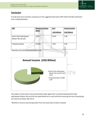 Powering the Future We Want
Recognizing Innovative Practices in Energy for Sustainable Development
19
Conclusion
A sneak view of an economic comparison to the suggested alternative HPPs within the Nile Catchment
area is tabulated below.
HPP Maximum Output
(MW)
Cost
(US$ Billion)
Annual Income
(US$ Billion)
Seven Sites Hydropower
Master Plan by JICA
3,023 10.03 2.98
Proposed project 10,000 2.65* 9.85
*estimate cost exclusive of excavation costs.
This project is three times more economically viable against the currently proposed Seven Sites
Hydropower Master Plan by JICA and substantially less in costs and time assuming the cost of excavating
the canal to be below US$ 5 bn.0
*Benefits in tourism and transportation from the canal have not been included.
Annual Income (US$ Billion)
Seven Sites Hydropower
Master Plan by JICA 3,023
10.03
Proposed project 10,000
2.65*
 