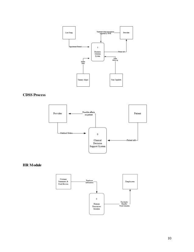 0 century diagram new health clinic dfd for To Health Clinic How Images Context Diagram Century New 0 century diagram new health clinic dfd for To Health Clinic How Images Context Diagram Century New
