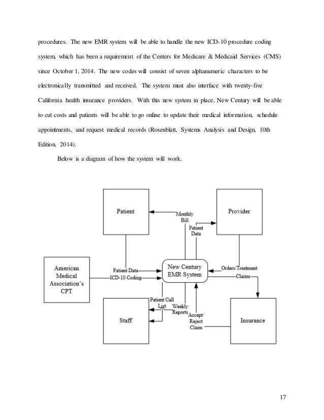 clinic health diagram new for century 0 To  Clinic Century New  Health Diagram Context Images How