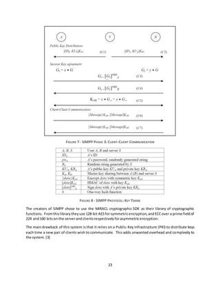 23
FIGURE 7 - SIMPP PHASE 3: CLIENT-CLIENT COMMUNICATION
FIGURE 8 - SIMPP PROTOCOL: KEY TERMS
The creators of SIMPP chose to use the MIRACL cryptographic SDK as their library of cryptographic
functions. Fromthislibrarytheyuse 128-bit AESfor symmetricencryption,andECCover a prime fieldof
224 and160 bitson the serverandclientsrespectivelyforasymmetricencryption.
The main drawback of this system is that it relies on a Public-Key Infrastructure (PKI) to distribute keys
each time a new pair of clients wish to communicate. This adds unwanted overhead and complexity to
the system. [3]
 