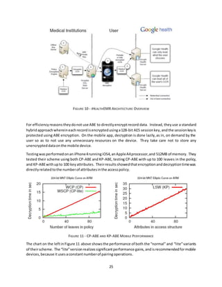 25
FIGURE 10 - IHEALTHEMR ARCHITECTURE OVERVIEW
For efficiencyreasons they donot use ABE to directlyencryptrecord data. Instead, they use a standard
hybridapproachwhereineachrecordisencryptedusinga128-bit AES sessionkey,andthe sessionkeyis
protected using ABE encryption. On the mobile app, decryption is done lazily,as in, on demand by the
user so as to not use any unnecessary resources on the device. They take care not to store any
unencrypteddataonthe mobile device.
TestingwasperformedonaniPhone4runningiOS4,anAppleA4processor,and 512MB of memory. They
tested their scheme using both CP-ABE and KP-ABE, testing CP-ABE with up to 100 leaves in the policy,
and KP-ABEwithupto 100 keyattributes. Theirresultsshowedthatencryptionanddecryptiontimewas
directlyrelatedtothe numberof attributesinthe accesspolicy.
FIGURE 11 - CP-ABE AND KP-ABE MOBILE PERFORMANCE
The chart on the leftin Figure 11 above showsthe performance of both the “normal” and “lite”variants
of theirscheme. The “lite”versionrealizessignificantperformance gains,andisrecommendedformobile
devices,because it usesaconstantnumberof pairingoperations.
 