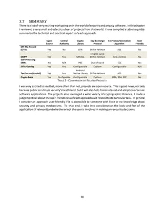 30
3.7 SUMMARY
There isa lotof veryexcitingworkgoingoninthe worldof securityandprivacysoftware. Inthischapter
I reviewedavery small andeclecticsubsetof projectsfromthatworld. Ihave compiledatable toquickly
summarize the technical andpractical aspectsof eachapproach.
Open-
Source
Central
Authority
Crypto
Library
Key-Exchange
Protocol
Encryption/Decryption
Algorithm
User
Friendly
Off-The-Record
(OTR) Yes No OTR Diffie-Hellman AES No
SIMPP Yes Yes MIRACL
Elliptic Curve
Diffie-Hellman AES and ECC No
Self-Protecting
EMRs No N/A PBC Out-of-band ECC Yes
JXTA-Overlay Yes Yes Configurable Custom Configurable N/A
TextSecure (Axolotl) Yes Yes
Android
Native Library Diffie-Hellman AES Yes
Crypto-Book Yes Configurable Configurable Custom DSA, RSA, ECC No
TABLE 2 - COMPARISON OF RELATED PROJECTS
I wasveryexcitedtosee that,more oftenthannot,projectsare open-source. Thisisgoodnews,notonly
because publicscrutinyissecurity’sbestfriend,butitwillalsohelpfosterinterestandadoptionof secure
software applications. The projects also leveraged a wide variety of cryptographic libraries. I made a
judgementcall aboutthe user-friendlinessof eachapproachasit relatedtoitsparticulartask. In general
I consider an approach user-friendly if it is accessible to someone with little or no knowledge about
security and privacy mechanisms. To that end, I take into consideration the look-and-feel of the
application(if relevant) andwhetherornot the useris involvedinmakinganysecuritydecisions.
 