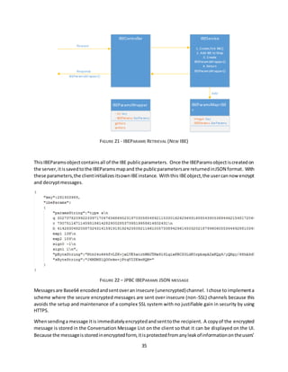 35
FIGURE 21 - IBEPARAMS RETRIEVAL (NEW IBE)
ThisIBEParamsobjectcontainsall of the IBE publicparameters. Once the IBEParamsobjectiscreatedon
the server,itissavedtothe IBEParamsmapand the publicparametersare returnedinJSON format. With
these parameters,the clientinitializesitsownIBEinstance. Withthis IBEobject,the usercannow encrypt
and decryptmessages.
FIGURE 22 – JPBC IBEPARAMS JSON MESSAGE
Messagesare Base64 encodedandsentoveraninsecure (unencrypted)channel. Ichose to implementa
scheme where the secure encrypted messages are sent over insecure (non-SSL) channels because this
avoids the setup and maintenance of a complex SSL system with no justifiable gain in security by using
HTTPS.
Whensendinga message itis immediatelyencryptedandsenttothe recipient. A copyof the encrypted
message is stored in the Conversation Message List on the client so that it can be displayed on the UI.
Because the messageisstoredinencryptedform,itisprotectedfromanyleakofinformationontheusers’
 