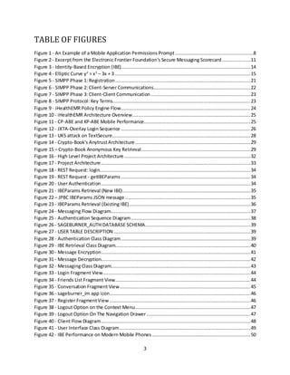 3
TABLE OF FIGURES
Figure 1 - An Example of a Mobile Application Permissions Prompt.......................................................8
Figure 2 - Excerpt from the Electronic Frontier Foundation's Secure Messaging Scorecard....................11
Figure 3 - Identity-Based Encryption (IBE)...........................................................................................14
Figure 4 - Elliptic Curve y2
= x3
– 3x + 3 ...............................................................................................15
Figure 5 - SIMPP Phase 1: Registration...............................................................................................21
Figure 6 - SIMPP Phase 2: Client-Server Communications....................................................................22
Figure 7 - SIMPP Phase 3: Client-Client Communication ......................................................................23
Figure 8 - SIMPP Protocol: Key Terms.................................................................................................23
Figure 9 - iHealthEMR Policy Engine Flow...........................................................................................24
Figure 10 - iHealthEMR Architecture Overview...................................................................................25
Figure 11 - CP-ABE and KP-ABE Mobile Performance...........................................................................25
Figure 12 - JXTA-Overlay Login Sequence ...........................................................................................26
Figure 13 - UKS attack on TextSecure.................................................................................................28
Figure 14 - Crypto-Book's AnytrustArchitecture.................................................................................29
Figure 15 – Crypto-Book Anonymous Key Retrieval.............................................................................29
Figure 16 - High Level Project Architecture.........................................................................................32
Figure 17 - Project Architecture.........................................................................................................33
Figure 18 - REST Request: login..........................................................................................................34
Figure 19 - REST Request - getIBEParams ...........................................................................................34
Figure 20 - User Authentication.........................................................................................................34
Figure 21 - IBEParams Retrieval (New IBE)..........................................................................................35
Figure 22 – JPBC IBEParams JSON message ........................................................................................35
Figure 23 - IBEParams Retrieval (Existing IBE).....................................................................................36
Figure 24 - Messaging Flow Diagram..................................................................................................37
Figure 25 - Authentication Sequence Diagram....................................................................................38
Figure 26 - SAGEBURNER_AUTH DATABASE SCHEMA..........................................................................39
Figure 27 - USER TABLE DESCRIPTION ................................................................................................39
Figure 28 - Authentication Class Diagram...........................................................................................39
Figure 29 - IBE Retrieval Class Diagram...............................................................................................40
Figure 30 - Message Encryption.........................................................................................................41
Figure 31 - Message Decryption.........................................................................................................42
Figure 32 - Messaging Class Diagram..................................................................................................43
Figure 33 - Login Fragment View........................................................................................................44
Figure 34 - Friends List Fragment View...............................................................................................44
Figure 35 - Conversation Fragment View............................................................................................45
Figure 36 - sageburner_im app icon...................................................................................................46
Figure 37 - Register FragmentView ...................................................................................................46
Figure 38 - Logout Option on the Context Menu.................................................................................47
Figure 39 - Logout Option On The Navigation Drawer .........................................................................47
Figure 40 - Client Flow Diagram.........................................................................................................48
Figure 41 - User Interface Class Diagram............................................................................................49
Figure 42 - IBE Performance on Modern Mobile Phones .....................................................................50
 