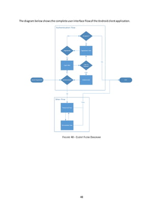 48
The diagram belowshowsthe completeuserinterface flowof the Androidclientapplication.
FIGURE 40 - CLIENT FLOW DIAGRAM
 
