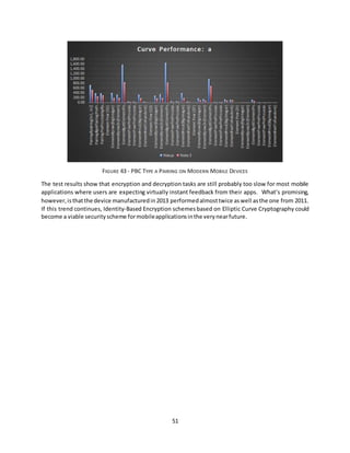 51
FIGURE 43 - PBC TYPE A PAIRING ON MODERN MOBILE DEVICES
The test results show that encryption and decryption tasks are still probably too slow for most mobile
applications where users are expecting virtually instant feedback from their apps. What’s promising,
however,isthatthe device manufacturedin2013 performedalmosttwice aswell asthe one from 2011.
If this trend continues, Identity-Based Encryption schemesbased on Elliptic Curve Cryptography could
become a viable securityscheme formobileapplicationsinthe verynearfuture.
 