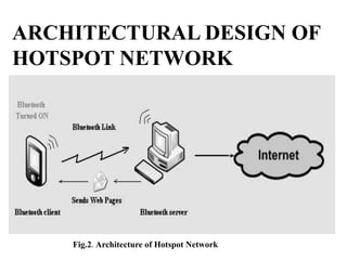 Fig.2. Architecture of Hotspot Network
ARCHITECTURAL DESIGN OF
HOTSPOT NETWORK
 