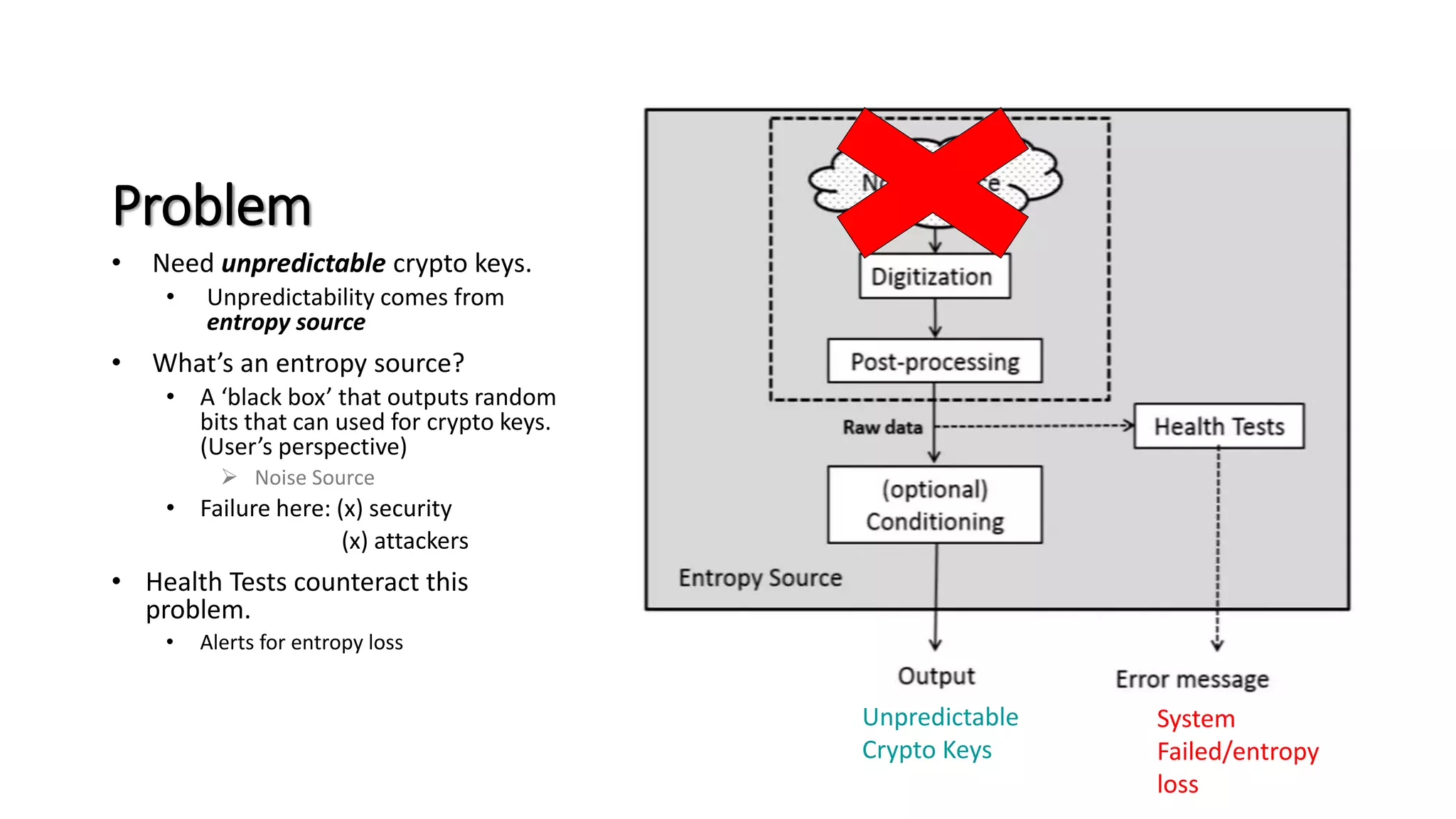 ENTROPY SOURCE
Problem
• Need unpredictable crypto keys.
• Unpredictability comes from
entropy source
• What’s an entropy source?
• A ‘black box’ that outputs random
bits that can used for crypto keys.
(User’s perspective)
 Noise Source
• Failure here: (x) security
(x) attackers
• Health Tests counteract this
problem.
• Alerts for entropy loss
Unpredictable
Crypto Keys
System
Failed/entropy
loss
 