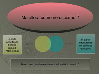 Ma allora come ne usciamo ?
EducazioneAdeguamento
In parte
accettando
il nostro
ruolo di
Attori sociali
In parte
strutturando
un percorso
educativo
Non ci sono ricette ma percorsi educativi: il numero 3
 