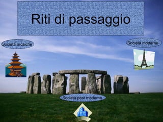 Riti di passaggio
Società arcaiche Società moderne
Società post moderne
 