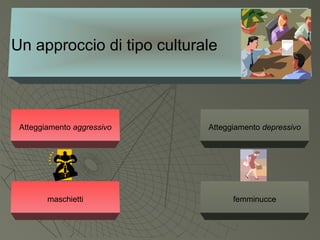 Un approccio di tipo culturale
Atteggiamento aggressivo Atteggiamento depressivo
maschietti femminucce
 