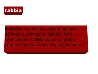 rabbia
irritabilità, ira, collera, esasperazione,
acrimonia, animosità, fastidio, furia,
risentimento, ostilità odio e, al grado
estremo, violenza antisociale patologica.
 