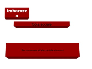 imbarazz
o
fobia sociale
Per non essere all’altezza delle situazioni
 