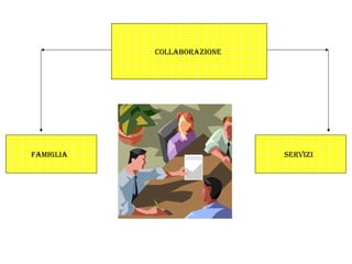COLLABORAZIONE
FAmIgLIA sERvIZI
 