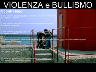 VIOLENZA e BULLISMOVIOLENZA e BULLISMO
Scontri fisici
E’ stato coinvolto almeno una volta in uno scontro fisico durante l’ultimo anno:
37% ragazzi, 14 ragazze
E’ stato coinvolto due/tre volte in uno scontro fisico durante l’ultimo anno:
12% ragazzi, 5% ragazze
E’ stato coinvolto quattro o più volte in uno scontro fisico durante l’ultimo anno:
9% ragazzi, 2% ragazze
Sono state necessarie cure mediche/infermieristiche a seguito delle ferite riportate in uno scontro fisico nell’ultimo anno:
5,5% ragazzi, 1,5% ragazze
Gli scontri fisici sono avvenuti all’interno o in prossimità della scuola:
13% ragazzi, 3,5% ragazze
Gli scenari dei combattimenti sono stati la scuola e i suoi paraggi:
36% ragazzi, 26% ragazze (dato dedotto)
 