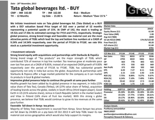 Date - 26th November, 2013Date - 26th November, 2013Date - 26 November, 2013
Tata global beverages ltd. - BUYTata global beverages ltd. - BUYTata global beverages ltd. - BUYTata global beverages ltd. - BUYTata global beverages ltd. - BUY
CMP - INR 142.00 TP - INR 162.00 RiskCMP - INR 142.00 TP - INR 162.00 RiskCMP - INR 142.00 TP - INR 162.00 Risk
TH - 12 Months Up Side - 15.00 % ReturnTH - 12 Months Up Side - 15.00 % Return
We initiate investment note on Tata global beverages ltd. (TataWe initiate investment note on Tata global beverages ltd. (TataWe initiate investment note on Tata global beverages ltd. (Tata
with a DCF valuation based Price target of 162 over a periodwith a DCF valuation based Price target of 162 over a periodwith a DCF valuation based Price target of 162 over a period
representing a potential upside of 15%. At CMP of 142, therepresenting a potential upside of 15%. At CMP of 142, therepresenting a potential upside of 15%. At CMP of 142, the
19.52x and 17.50x its estimated earnings for FY14 and FY15,19.52x and 17.50x its estimated earnings for FY14 and FY15,
global presence, strong brand image and favorable raw materialglobal presence, strong brand image and favorable raw materialglobal presence, strong brand image and favorable raw material
attractive points of TGBL which lead the top and bottom lineattractive points of TGBL which lead the top and bottom lineattractive points of TGBL which lead the top and bottom line
9.24% and 14.54% respectively, over the period of FY13A to9.24% and 14.54% respectively, over the period of FY13A to9.24% and 14.54% respectively, over the period of FY13A to
stock as a potential investment opportunity.stock as a potential investment opportunity.stock as a potential investment opportunity.
Investment rationaleInvestment rationaleInvestment rationale
Strong brand equity with acquisitions and partnerships with Starbucks & PepsiCoStrong brand equity with acquisitions and partnerships with Starbucks & PepsiCo
Strong brand image of “Tea products” are the major strengthStrong brand image of “Tea products” are the major strengthStrong brand image of “Tea products” are the major strength
contributed 72% of revenue in top line number. Tea revenue grewcontributed 72% of revenue in top line number. Tea revenue grewcontributed 72% of revenue in top line number. Tea revenue grew
over last five years at a CAGR of 8.85%, instead of an expectedover last five years at a CAGR of 8.85%, instead of an expectedover last five years at a CAGR of 8.85%, instead of an expected
respectively over the period of FY13A to FY18E. TGBL hasrespectively over the period of FY13A to FY18E. TGBL hasrespectively over the period of FY13A to FY18E. TGBL has
opportunity not only in India but across the globe. Acquisitionsopportunity not only in India but across the globe. Acquisitionsopportunity not only in India but across the globe. Acquisitions
Starbucks & Pepsico offer a huge market potential for the companyStarbucks & Pepsico offer a huge market potential for the companyStarbucks & Pepsico offer a huge market potential for the company
its products in local & global markets.its products in local & global markets.its products in local & global markets.
Impressive global presence helps to continue the growth at sameImpressive global presence helps to continue the growth at same
Healthy growth has been added by its global presence in tea segment,Healthy growth has been added by its global presence in tea segment,Healthy growth has been added by its global presence in tea segment,
value share of Tata Tea), Canada (Tetley), UK (27% value sharevalue share of Tata Tea), Canada (Tetley), UK (27% value sharevalue share of Tata Tea), Canada (Tetley), UK (27% value share
of leading brands across the globe, Joekels in South Africa (thirdof leading brands across the globe, Joekels in South Africa (thirdof leading brands across the globe, Joekels in South Africa (third
Earth in US (21% volume share), Jemca in Czech Republic (whichEarth in US (21% volume share), Jemca in Czech Republic (whichEarth in US (21% volume share), Jemca in Czech Republic (which
and Vitax in Poland (16% share of fruit tea market). Withand Vitax in Poland (16% share of fruit tea market). Withand Vitax in Poland (16% share of fruit tea market). With
presence, we believe that TGBL would continue to grow its teapresence, we believe that TGBL would continue to grow its teapresence, we believe that TGBL would continue to grow its tea
pace further.pace further.
Favorable fall down in Kenya tea pricesFavorable fall down in Kenya tea pricesFavorable fall down in Kenya tea prices
Majority of Tetley Teas requirement is sourced from Kenya. SinceMajority of Tetley Teas requirement is sourced from Kenya. SinceMajority of Tetley Teas requirement is sourced from Kenya. Since
are fall down by 24.86% on a yoy basis till Oct 2013 it will helpare fall down by 24.86% on a yoy basis till Oct 2013 it will helpare fall down by 24.86% on a yoy basis till Oct 2013 it will help
material cost across geographies which would also help supportmaterial cost across geographies which would also help supportmaterial cost across geographies which would also help support
BUYBUYBUYBUYBUY
Risk - MediumRisk - MediumRisk - Medium
Return - Medium “Over 15 % “Return - Medium “Over 15 % “
(Tata Global) as a BUY(Tata Global) as a BUY(Tata Global) as a BUY
period of 12 months Market Dataperiod of 12 months Market Data
Sensex 20425
period of 12 months
the stock is trading at Sensex 20425
the stock is trading at Sensex 20425
Equity Shares (Cr) 61.84
the stock is trading at
respectively. Strategic
Equity Shares (Cr) 61.84
Face Value (INR) 1.00
respectively. Strategic
material cost are the most
Face Value (INR) 1.00
material cost are the most
Face Value (INR) 1.00
Avg Vol (‘000) 2899material cost are the most
numbers at a CAGR of
Avg Vol (‘000) 2899
numbers at a CAGR of
Avg Vol (‘000) 2899
52-wk HI/LO (INR) 174.35/122.00numbers at a CAGR of
to FY16E. we rate this
52-wk HI/LO (INR) 174.35/122.00
Free Float (Cr) 40.20to FY16E. we rate this Free Float (Cr) 40.20to FY16E. we rate this Free Float (Cr) 40.20
O/S shares (Cr) 61.84O/S shares (Cr) 61.84O/S shares (Cr) 61.84
Market Cap (Cr) 8781Market Cap (Cr) 8781
Y/E Mar (Cr) FY13A FY14E FY15E FY16E
cquisitions and partnerships with Starbucks & PepsiCo
Y/E Mar (Cr) FY13A FY14E FY15E FY16E
Net Sales 7351 8033 8779 9596
cquisitions and partnerships with Starbucks & PepsiCo
strength of TGBL which
Net Sales 7351 8033 8779 9596
strength of TGBL which
Net Sales 7351 8033 8779 9596
GP 2793 3019 3301 3612strength of TGBL which
grew at moderate pace
GP 2793 3019 3301 3612
grew at moderate pace
GP 2793 3019 3301 3612
OP 663 770 843 925grew at moderate pace
CAGR growth of 9.00%
OP 663 770 843 925
PBT 473 550 602 660CAGR growth of 9.00% PBT 473 550 602 660CAGR growth of 9.00%
has substantial growth
PBT 473 550 602 660
Net Profit 373 450 502 560has substantial growth Net Profit 373 450 502 560has substantial growth
Acquisitions & partnerships with
Net Profit 373 450 502 560
EPS 6.03 7.27 8.11 9.06Acquisitions & partnerships with EPS 6.03 7.27 8.11 9.06
DPS 2.15 2.33 2.43 2.45
Acquisitions & partnerships with
company as it can market
DPS 2.15 2.33 2.43 2.45
company as it can market
DPS 2.15 2.33 2.43 2.45
ROE (%) 7.75% 8.84% 9.27% 9.67%
company as it can market
ROE (%) 7.75% 8.84% 9.27% 9.67%
ROA (%) 6.24% 7.10% 7.49% 7.85%ROA (%) 6.24% 7.10% 7.49% 7.85%
same pace further
ROA (%) 6.24% 7.10% 7.49% 7.85%
P/E (X) 23.62 19.52 17.5 15.68same pace further
segment, in India (22%
P/E (X) 23.62 19.52 17.5 15.68
segment, in India (22%
P/E (X) 23.62 19.52 17.5 15.68
P/BV (X) 1.83 1.73 1.62 1.52segment, in India (22%
share of Tetley), acquisition
P/BV (X) 1.83 1.73 1.62 1.52
share of Tetley), acquisitionshare of Tetley), acquisition
(third largest player), Good Holding Q3FY13 Q4FY13 Q1FY14 Q2FY14(third largest player), Good Holding Q3FY13 Q4FY13 Q1FY14 Q2FY14(third largest player), Good
(which is the market leader)
Holding Q3FY13 Q4FY13 Q1FY14 Q2FY14
Promoter 35.20% 35.20% 35.20% 35.10%(which is the market leader) Promoter 35.20% 35.20% 35.20% 35.10%
FII 19.13% 17.77% 17.85% 20.61%
(which is the market leader)
With this strong s globe
FII 19.13% 17.77% 17.85% 20.61%
With this strong s globe
FII 19.13% 17.77% 17.85% 20.61%
DII 19.17% 18.46% 18.50% 16.89%
With this strong s globe
tea revenues at the same
DII 19.17% 18.46% 18.50% 16.89%
Other 29.43% 31.37% 31.45% 29.68%tea revenues at the same Other 29.43% 31.37% 31.45% 29.68%tea revenues at the same Other 29.43% 31.37% 31.45% 29.68%
Analyst Details
Since Kenyan tea prices
Analyst Details
Pushkaraj JamsandekarSince Kenyan tea prices Pushkaraj JamsandekarSince Kenyan tea prices
help TGBL lower its raw
Pushkaraj Jamsandekar
9869139507help TGBL lower its raw 9869139507help TGBL lower its raw
support its margins.
9869139507
pushkarajjamsandekar@yahoo.com
support its margins. pushkarajjamsandekar@yahoo.com
Perception Research & Advisory
support its margins.
Perception Research & AdvisoryPerception Research & Advisory
 
