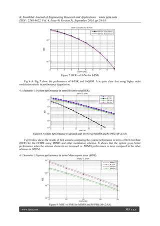 K. SwathiInt. Journal of Engineering Research and Applications www.ijera.com 
ISSN : 2248-9622, Vol. 4, Issue 9( Version 5), September 2014, pp.28-34 
www.ijera.com 33|P a g e 
Figure 7: BER vs Eb/No for 8-PSK Fig 6 & Fig 7 show the performance of 8-PSK and 16QAM. It is quite clear that using higher order modulation results in performance degradation. 4.1 Scenario 1: System performance in terms Bit error rate(BER). 
Figure 8: System performance vs desired user Eb/No for MIMO and M-PSK{M=2,4,8} Fig 8 below shows the results of first scenario comparing the system performance in terms of Bit Error Rate (BER) for the OFDM using MIMO and other modulation schemes. It shows that the system gives better performance when the antenna elements are increased i.e. MIMO performance is more compared to the other schemes in OFDM. 4.1 Scenario 1: System performance in terms Mean square error (MSE). 
Figure 9: MSE vs SNR for MIMO and M-PSK{M=2,4,8}  