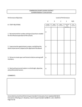 EsmeraldaCountySchool DistrictSuperintendent’sEvaluationForm Updated02/14/14
Evaluationof RodriguezF.Broadnax,InterimSuperintendent12/08/15 | wlk| 01/07/15
Page 4 of 10
ESMERALDA COUNTY SCHOOL DISTRICT
SUPERINTENDENT’S EVALUATION
Performance Objectives Levelsof Performance
4 3 2 1 N/A
B. STAFF RELATIONS
1. Recommendsthe numberandtype of positionsneeded
for the effectiveoperationof the schools.
2. Supervisesthe appointment,assigns,anddefinesthe
dutiesof personnel,subjecttothe approval of the Board.
3. Strivestocreate open and honestrelationsamongstaff
members.
4. Dealswithpersonnelmattersinaforthright,objective,
and professional manner.
COMMENTS:
Exceeds
Expectations
Meets
Expectations
Needs
Improvement
Does Not
Meet
Expectations
Not
Applicable
X
X
X
X
 