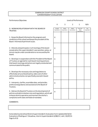 EsmeraldaCountySchool DistrictSuperintendent’sEvaluationForm Updated02/14/14
Evaluationof RodriguezF.Broadnax,InterimSuperintendent12/08/15 | wlk| 01/07/15
Page 6 of 10
ESMERALDA COUNTY SCHOOL DISTRICT
SUPERINTENDENT’S EVALUATION
Performance Objectives Levelsof Performance
4 3 2 1 N/A
D. WORKINGRELATIONSHIPWITH THE BOARDOF
TRUSTEES
1. Keepsthe Boardinformedonthe programsand
conditionsof the school andkeepsthe presidentof the
Board informedof pertinentissues.
2. Attendsandparticipatesinall meetingsof the board
exceptwhenthe superintendent’sownposition,salary, or
tenure maybe underconsiderationorasexcusedbythe
board.
3. Developsincooperationwiththe Presidentof the Board
of Trustees anagendafor eachboard meetingandsees
that board meetingsandactionsare legallyconductedand
communicatedto the public.
4. Developsthe necessaryrulesandregulationsto
effectivelycarryoutboard policy,takescare of other
administrativedutiesnotspecificallycoveredinboard
policy.
5. Interprets,clarifies,assemblesdata, andprovides
professionalguidance andassistancetothe Board of
Trustees.
6. Advisesthe Boardof Trustees onthe developmentof
policiesandadministrative rulesandregulations,whichwill
enhance districtoperationandmaintainthe district’s
compliance withstate andfederal mandates.
COMMENTS:
Exceeds
Expectations
Meets
Expectations
Needs
Improvement
Does Not
Meet
Expectations
Not
Applicable
X
X
X
X
X
X
 