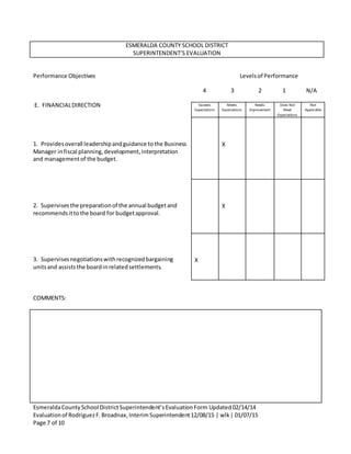 EsmeraldaCountySchool DistrictSuperintendent’sEvaluationForm Updated02/14/14
Evaluationof RodriguezF.Broadnax,InterimSuperintendent12/08/15 | wlk| 01/07/15
Page 7 of 10
ESMERALDA COUNTY SCHOOL DISTRICT
SUPERINTENDENT’S EVALUATION
Performance Objectives Levelsof Performance
4 3 2 1 N/A
E. FINANCIALDIRECTION
1. Providesoverall leadershipandguidance tothe Business
Manager infiscal planning,development,interpretation
and managementof the budget.
2. Supervisesthe preparationof the annual budgetand
recommendsittothe board for budgetapproval.
3. Supervisesnegotiationswithrecognizedbargaining
unitsand assiststhe boardinrelatedsettlements.
COMMENTS:
Exceeds
Expectations
Meets
Expectations
Needs
Improvement
Does Not
Meet
Expectations
Not
Applicable
X
X
X
 