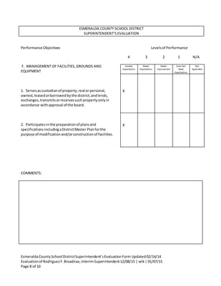 EsmeraldaCountySchool DistrictSuperintendent’sEvaluationForm Updated02/14/14
Evaluationof RodriguezF.Broadnax,InterimSuperintendent12/08/15 | wlk| 01/07/15
Page 8 of 10
ESMERALDA COUNTY SCHOOL DISTRICT
SUPERINTENDENT’S EVALUATION
Performance Objectives Levelsof Performance
4 3 2 1 N/A
F. MANAGEMENT OF FACILITIES,GROUNDS AND
EQUIPMENT
1. Servesascustodianof property,real or personal,
owned,leasedorborrowedbythe district;andlends,
exchanges,transmitsorreceivessuch propertyonlyin
accordance withapproval of the board.
2. Participatesinthe preparationof plansand
specificationsincludingaDistrictMaster Planforthe
purpose of modificationand/orconstructionof facilities.
COMMENTS:
Exceeds
Expectations
Meets
Expectations
Needs
Improvement
Does Not
Meet
Expectations
Not
Applicable
X
X
 