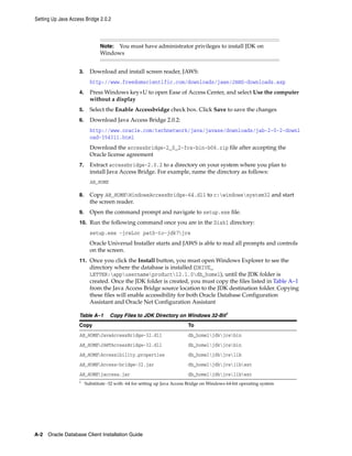 Note: You must have administrator privileges to install JDK on
Windows
Setting Up Java Access Bridge 2.0.2
A-2 Oracle Database Client Installation Guide
3. Download and install screen reader, JAWS:
http://www.freedomscientific.com/downloads/jaws/JAWS-downloads.asp
4. Press Windows key+U to open Ease of Access Center, and select Use the computer
without a display
5. Select the Enable Accessbridge check box. Click Save to save the changes
6. Download Java Access Bridge 2.0.2:
http://www.oracle.com/technetwork/java/javase/downloads/jab-2-0-2-downl
oad-354311.html
Download the accessbridge-2_0_2-fcs-bin-b06.zip file after accepting the
Oracle license agreement
7. Extract accessbridge-2.0.2 to a directory on your system where you plan to
install Java Access Bridge. For example, name the directory as follows:
AB_HOME
8. Copy AB_HOMEWindowsAccessBridge-64.dll to c:windowssystem32 and start
the screen reader.
9. Open the command prompt and navigate to setup.exe file.
10. Run the following command once you are in the Disk1 directory:
setup.exe -jreLoc path-to-jdk7jre
Oracle Universal Installer starts and JAWS is able to read all prompts and controls
on the screen.
11. Once you click the Install button, you must open Windows Explorer to see the
directory where the database is installed (DRIVE_
LETTER:appusernameproduct12.1.0db_home1), until the JDK folder is
created. Once the JDK folder is created, you must copy the files listed in Table A–1
from the Java Access Bridge source location to the JDK destination folder. Copying
these files will enable accessibility for both Oracle Database Configuration
Assistant and Oracle Net Configuration Assistant
Table A–1 Copy Files to JDK Directory on Windows 32-Bit1
1
Substitute -32 with -64 for setting up Java Access Bridge on Windows 64-bit operating system
Copy To
AB_HOMEJavaAccessBridge-32.dll db_home1jdkjrebin
AB_HOMEJAWTAccessBridge-32.dll db_home1jdkjrebin
AB_HOMEAccessibility.properties db_home1jdkjrelib
AB_HOMEAccess-bridge-32.jar db_home1jdkjrelibext
AB_HOMEjaccess.jar db_home1jdkjrelibext
 