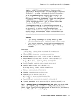 Caution: AL32UTF8 is the Oracle Database character set that is
appropriate for XMLType data. It is equivalent to the IANA registered
standard UTF-8 encoding, which supports all valid XML characters.
Do not confuse Oracle Database database character set UTF8 (no
hyphen) with database character set AL32UTF8 or with character
encoding UTF-8. Database character set UTF8 has been superseded by
AL32UTF8. Do not use UTF8 for XML data. UTF8 supports only
Unicode version 3.0 and earlier; it does not support all valid XML
characters. AL32UTF8 has no such limitation.
Using database character set UTF8 for XML data could cause an
irrecoverable error or affect security negatively. If a character that is
not supported by the database character set appears in an
input-document element name, a replacement character (usually a
question mark) is substituted for it. This will terminate parsing and
raise an exception.
See Also:
■ Oracle Database Platform Guide for Microsoft Windows for more
information about the subkey locations for multiple Oracle homes
■ Oracle Database Globalization Support Guide for information about
the NLS_LANG parameter and Globalization Support initialization
parameters
Installing and Using Oracle Components in Different Languages
Configuring Oracle Database Globalization Support C-3
For example:
■ Arabic (U.A.E.) - ARABIC_UNITED ARAB EMIRATES.AR8MSWIN1256
■ Chinese (PRC) - SIMPLIFIED CHINESE_CHINA.ZHS16GBK
■ Chinese (Taiwan) - TRADITIONAL CHINESE_TAIWAN.ZHT16MSWIN950
■ English (United Kingdom) - ENGLISH_UNITED KINGDOM.WE8MSWIN1252
■ English (United States) - AMERICAN_AMERICA.WE8MSWIN1252
■ French (Canada) - CANADIAN FRENCH_CANADA.WE8MSWIN1252
■ French (France) - FRENCH_FRANCE.WE8MSWIN1252
■ German (Germany) - GERMAN_GERMANY.WE8MSWIN1252
■ Hebrew - HEBREW_ISRAEL.IW8MSWIN1255
■ Japanese - JAPANESE_JAPAN.JA16SJISTILDE
■ Russian - RUSSIAN_RUSSIA.CL8MSWIN1251
■ Spanish (Spain) - SPANISH_SPAIN.WE8MSWIN1252
■ Spanish (Mexico) - MEXICAN SPANISH_MEXICO.WE8MSWIN1252
■ Spanish (Venezuela) - LATIN AMERICAN SPANISH_VENEZUELA.WE8MSWIN1252
C.1.1.2.1 NLS_LANG Settings in Console Mode and Batch Mode Before you can use Oracle
utilities such as SQL*Plus, SQL Loader, Import, and Export from the Command
Prompt window, you may have to set the character set field of the NLS_LANG parameter
to a value different than the one set in Registry.
 