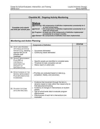 Center for School Evaluation, Intervention, and Training Loyola University Chicago
SAPSI V2.4 Illinois ASPIRE
8
Checklist #2: Ongoing Activity Monitoring
Complete and submit
one time per school year.
Status:
(M)aintaining = All components of definition implemented consistently for 2
or more school years.
(A)chieved = All components of definition implemented consistently for at
least one school year.
(I)n Progress = At least one of the components of definition implemented
consistently for at least 3 months.
(N)ot Started = No components of definition have been implemented.
Monitoring and Action Planning
Components of Definition: STATUS
22. STAFF ARE PROVIDED
WITH REGULAR STATUS
REPORTS (e.g. standing
agenda item for all
possible staff
meetings).
 Successes delineated
 Continuing needs delineated
23. SCHOOL IMPROVEMENT
PLAN (SIP) IS
CONTINUALLY
MONITORED FOR
INTEGRITY OF
IMPLEMENTATION.
 Specific people are identified to complete tasks
 Timelines for task completion are set
 Status report on action plan
24. EFFECTIVENESS OF THE
SCHOOL IMPROVEMENT
PLAN IMPLEMENTATION
IS ASSESSED.
 Priorities are evaluated based on data (e.g.,
completion, fidelity, and outcomes)
25. STUDENT OUTCOME
DATA ARE ANALYZED.
 Evidence that movement through the tiers is
dynamic based on data rather than based only on
Fall status/benchmarking
 Evidence of changes in interventions on student
graphs
 Use of school-wide data to evaluate program
effectiveness
 Effectiveness of each tier’s interventions are
evaluated
 